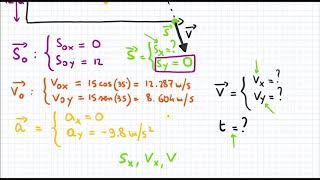 Moto parabolico Teoria e calcolo Gittata [upl. by Icam]