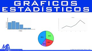 Tipos de gráficos estadísticos [upl. by Tacye]