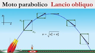 Moto parabolico  Lancio obliquo [upl. by Toni]