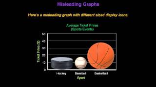 Identifying Misleading Graphs  Konst Math [upl. by Wemolohtrab]