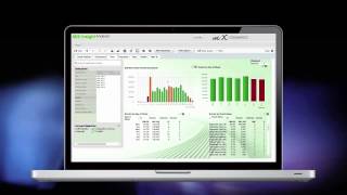 MiX Telematics  Applications  MiX Insight Analyser [upl. by Yrrol]