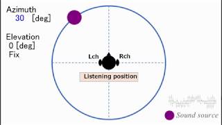 イヤホンヘッドホン専用 【音像定位】 Sound localization [upl. by Suedaht]