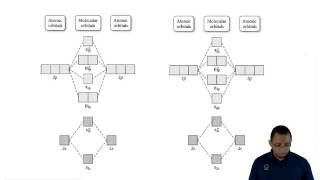 Understanding Molecular Orbital Theory [upl. by Box970]