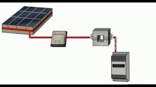 Come funziona il pannello fotovoltaico [upl. by Malilliw]