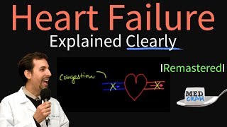 Heart Failure Explained Clearly  Remastered [upl. by Steady]