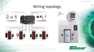 Access Control Training [upl. by Esille]