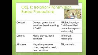 Aseptic technique in a clinical setting ANTT [upl. by Eiramnna]