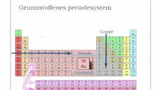 Grunnstoffenes periodesystem [upl. by Adaval]