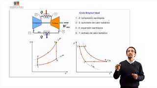 Ciclo de Brayton [upl. by Oniskey]