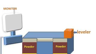 Selective Laser SinteringSls [upl. by Kikelia418]