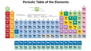 Periodic Table [upl. by Chee]