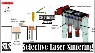 Selective Laser Sintering process [upl. by Juana6]