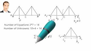 SA02A Stability and Determinacy in Trusses [upl. by Yssac]